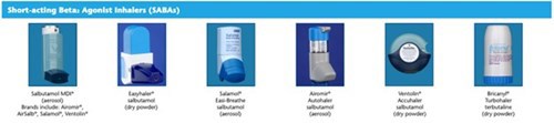 Short Acting Inhalers